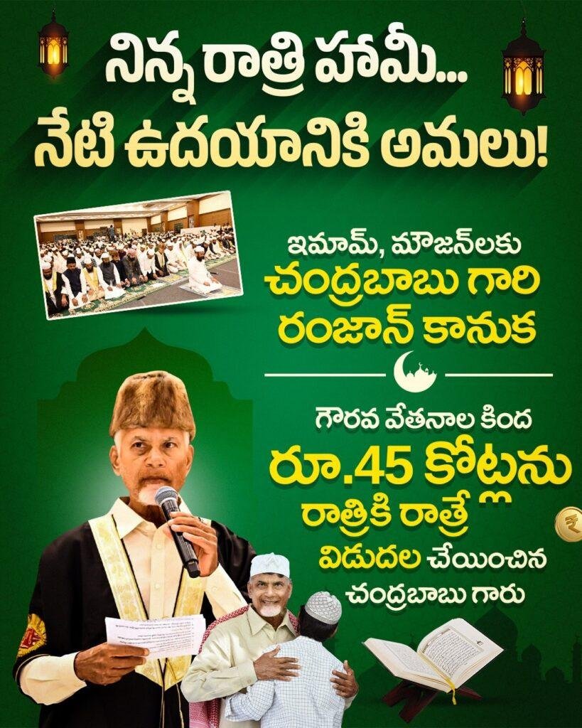 ఇమామ్, మౌజన్‌లకు గుడ్ న్యూస్: రూ.45 కోట్ల గౌరవ వేతనాలు విడుదల