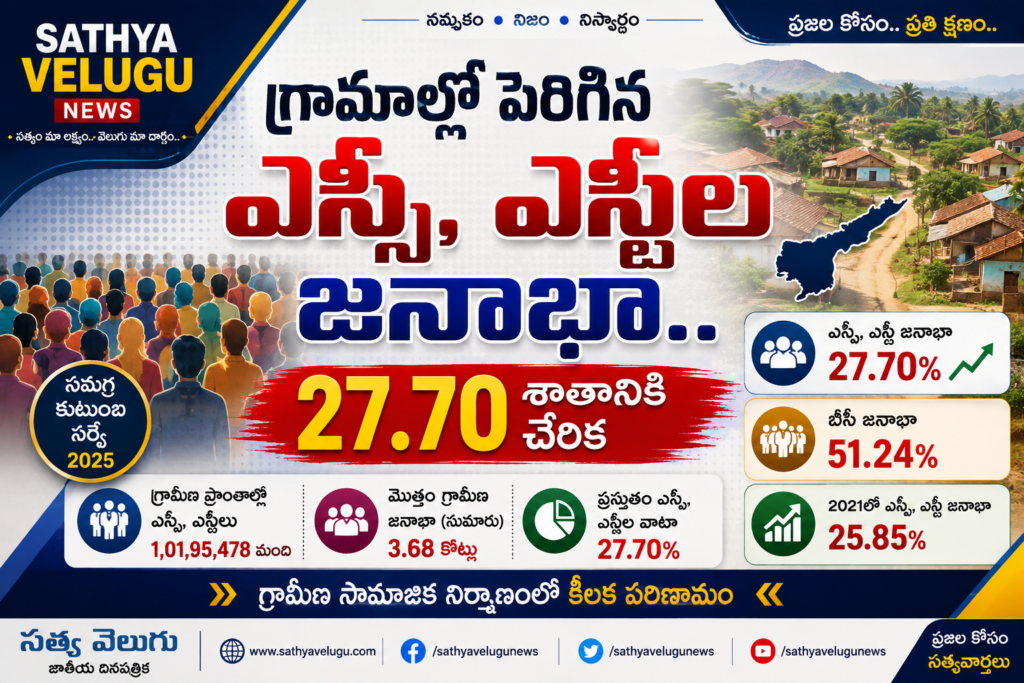 గ్రామాల్లో పెరిగిన ఎస్సీ, ఎస్టీల జనాభా.. 27.70 శాతానికి చేరిక