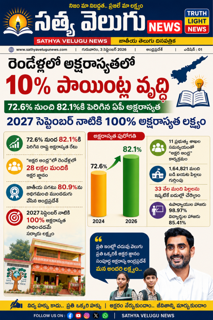 ఆంధ్రప్రదేశ్‌లో అక్షరాస్యతకు కొత్త ఊపు.. 82.1 శాతానికి పెరుగుదల